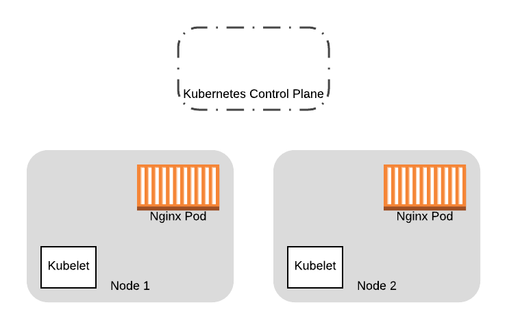 avoiding-outages-in-your-kubernetes-cluster-using-poddisruptionbudgets-2