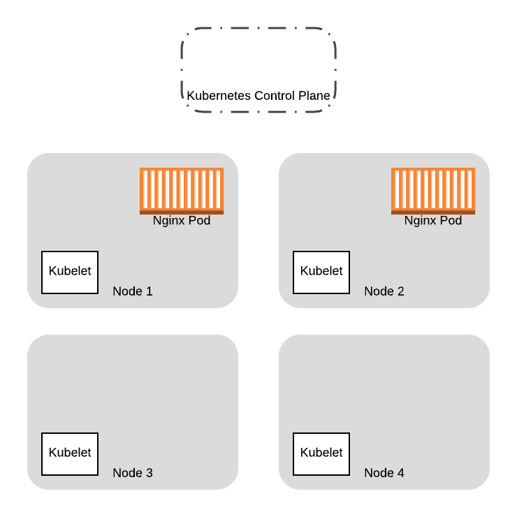 avoiding-outages-in-your-kubernetes-cluster-using-poddisruptionbudgets-3