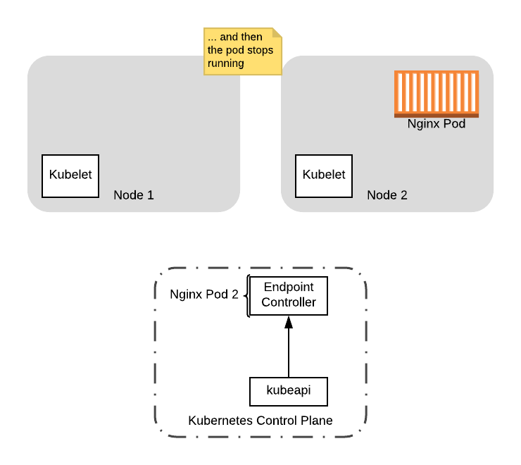 delaying-shutdown-to-wait-for-pod-deletion-propagation-5