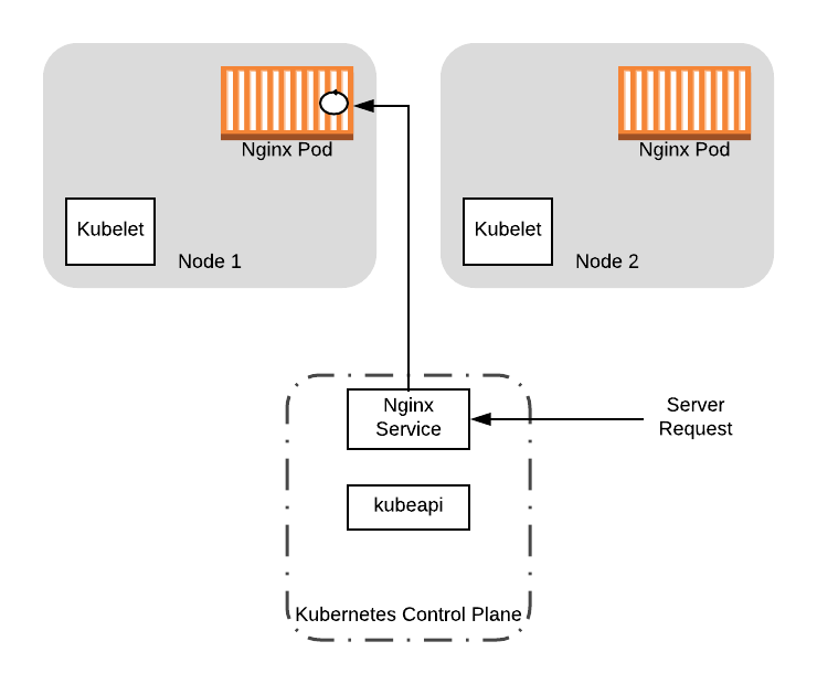 gracefully-shutting-down-pods-in-a-kubernetes-cluster-2