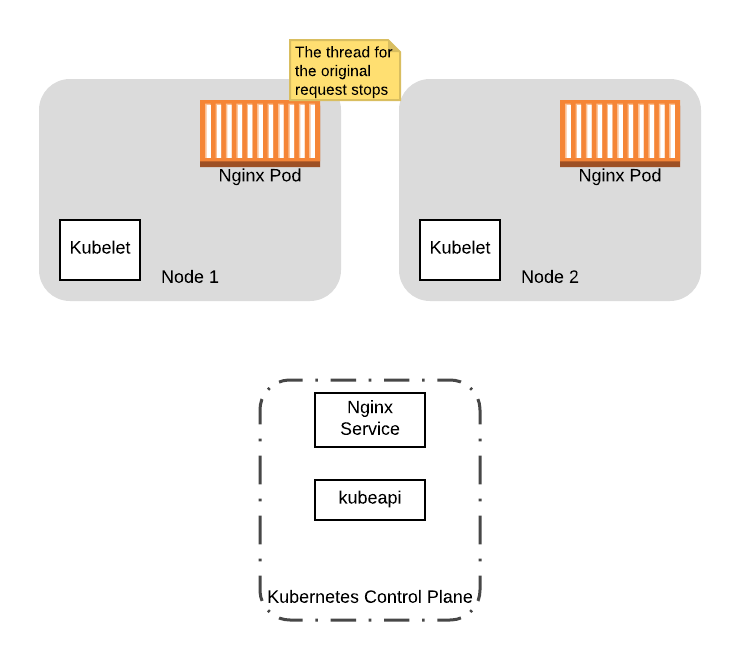 gracefully-shutting-down-pods-in-a-kubernetes-cluster-5