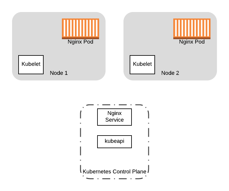 zero-downtime-server-updates-for-your-kubernetes-cluster-2